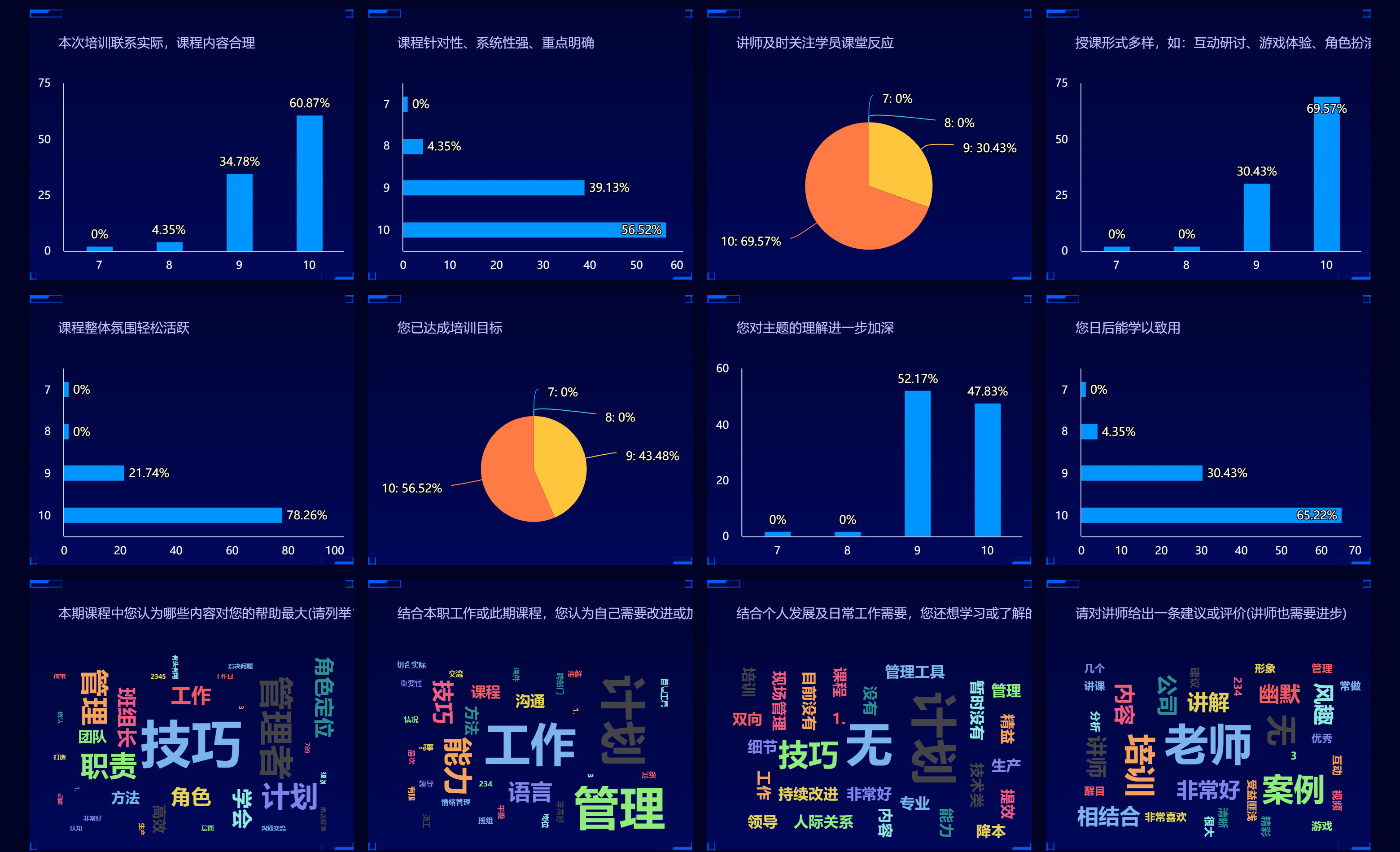 1684313981636801.png 課后反饋-20230416-數據大屏_副本.png