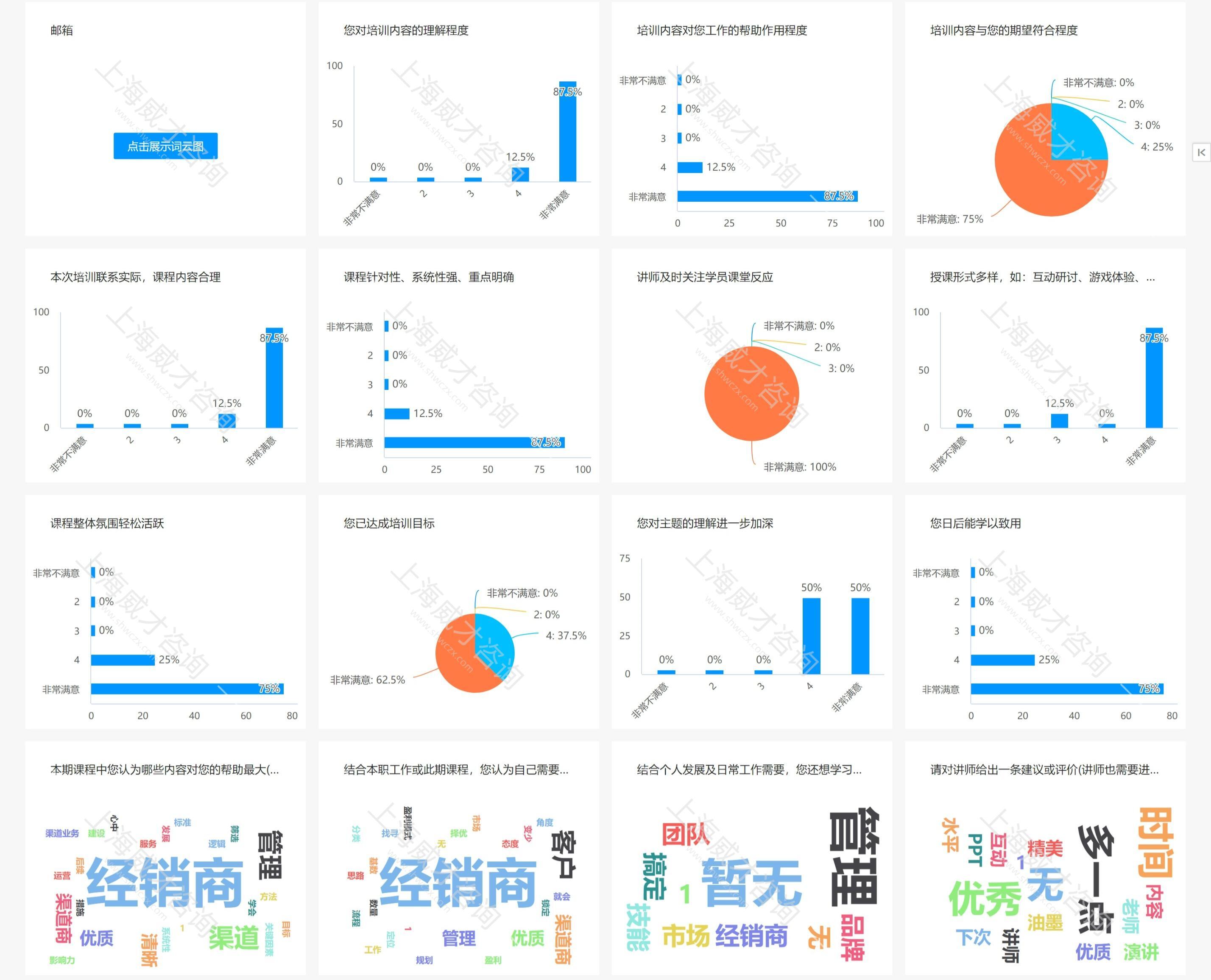 1689824887547864.jpg 網頁捕獲_20-7-2023_11445_shwczx.wjx.cn.jpg